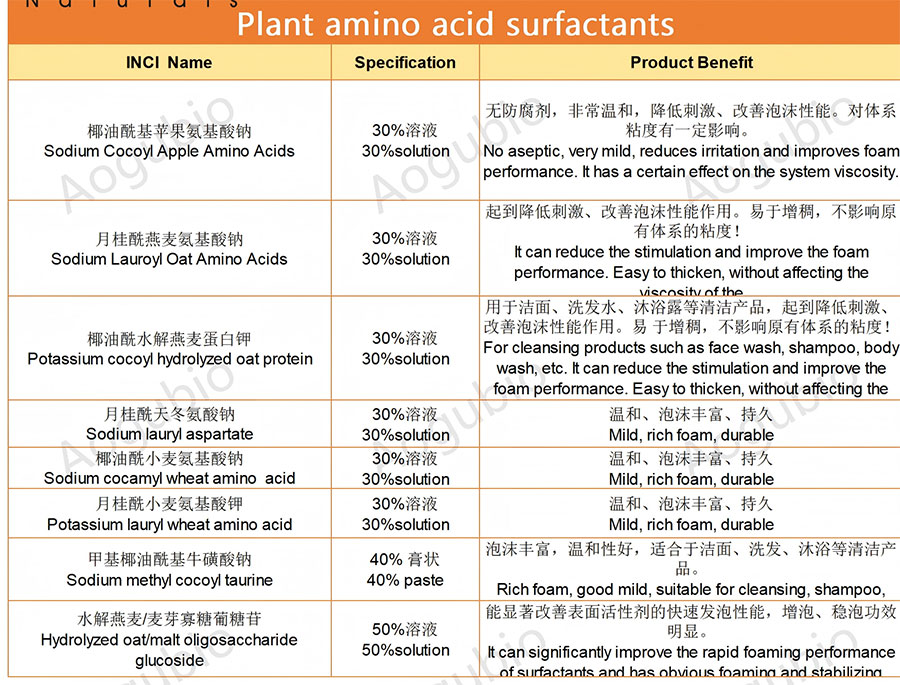 surfactants(1).jpg