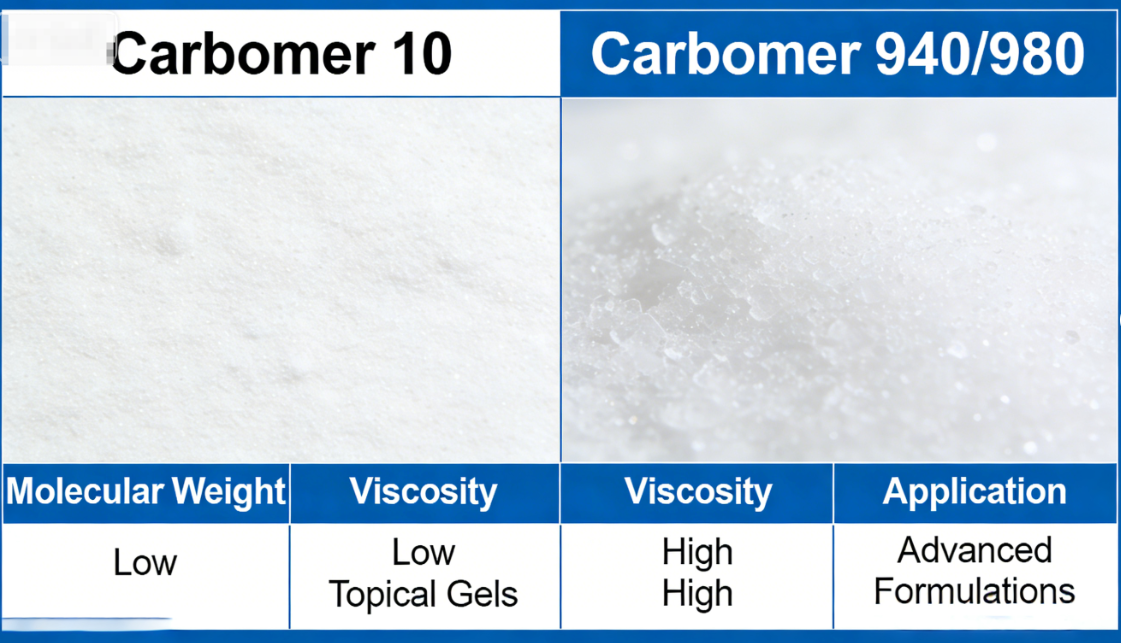 Carbomer 10: The Ultimate Rheology Modifier for Clear Cosmetic Gels & Formulations