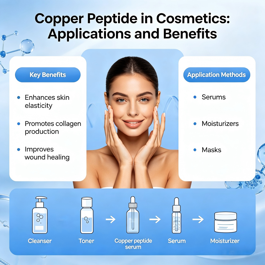Copper Peptide 3.png