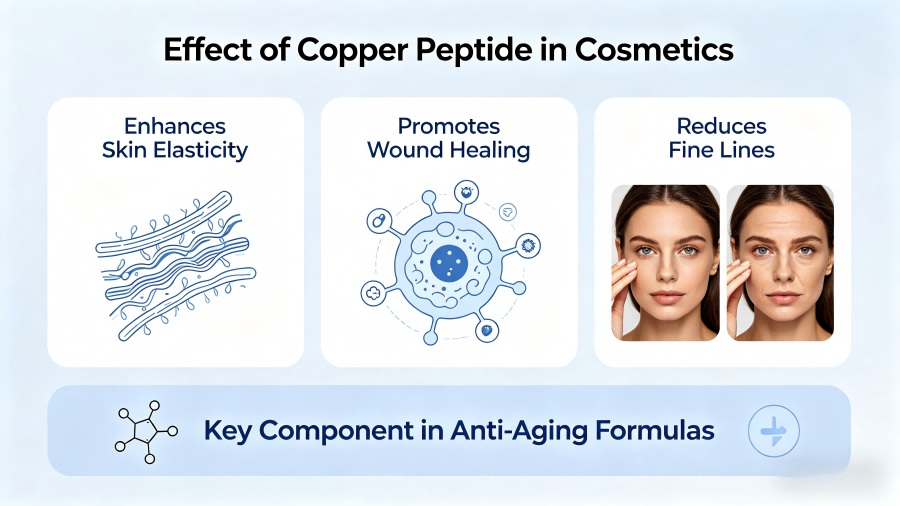 Why Is Copper Peptide Taking Skincare by Storm?
