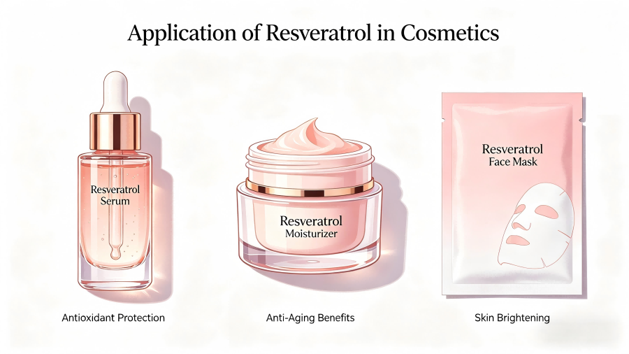 Resveratrol in Cosmetics(1).png