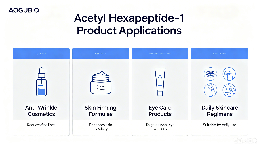 乙酰基六肽-1应用图Acetyl Hexapeptide-1 (2)(1).png