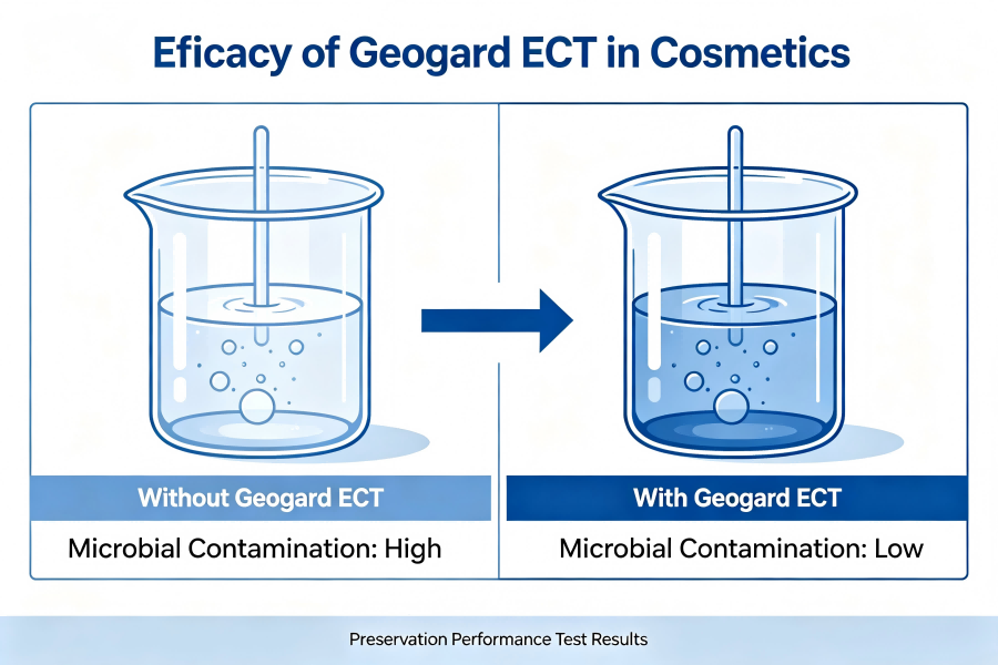 Geogard ECT.png