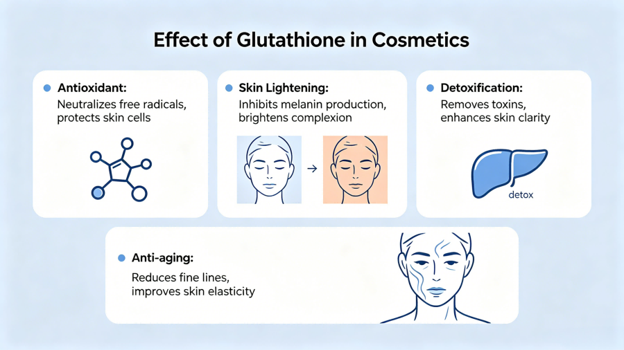 How Powerful Is Glutathione For Skin?
