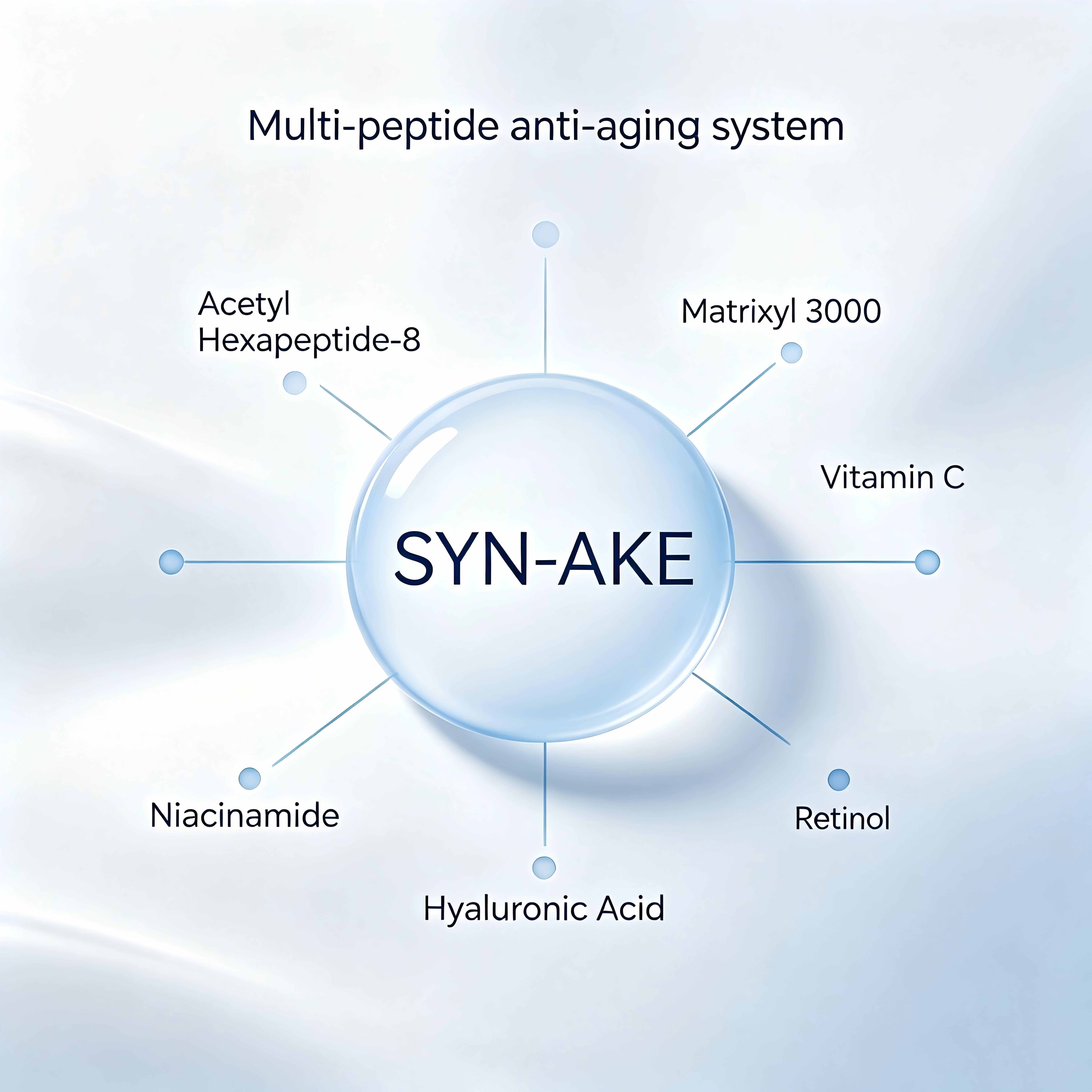 The Ultimate Savior for Dynamic Wrinkles: Why SYN-AKE is So Formidable.