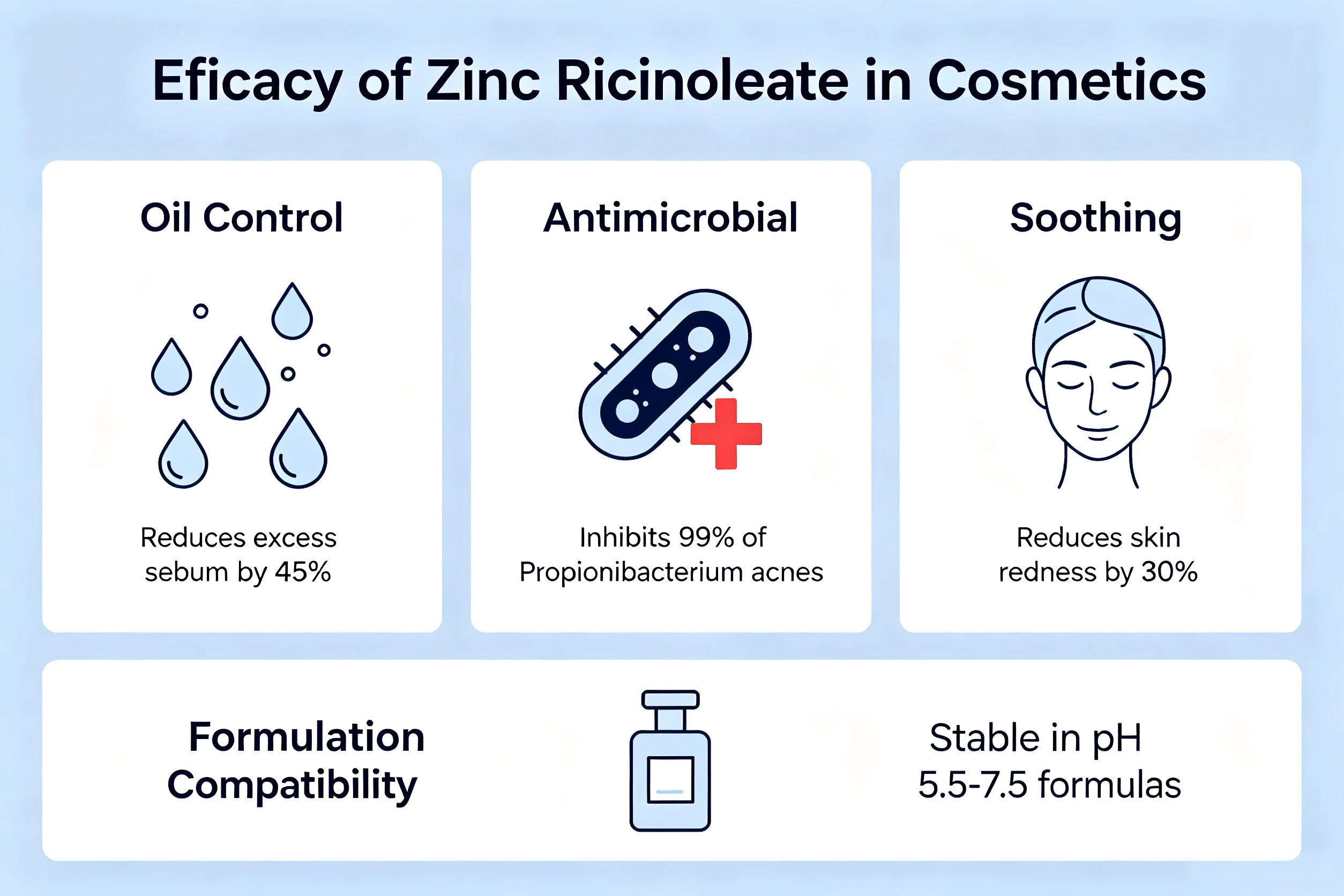 Can Zinc Ricinoleate Soothe Sensitive Skin Effectively?