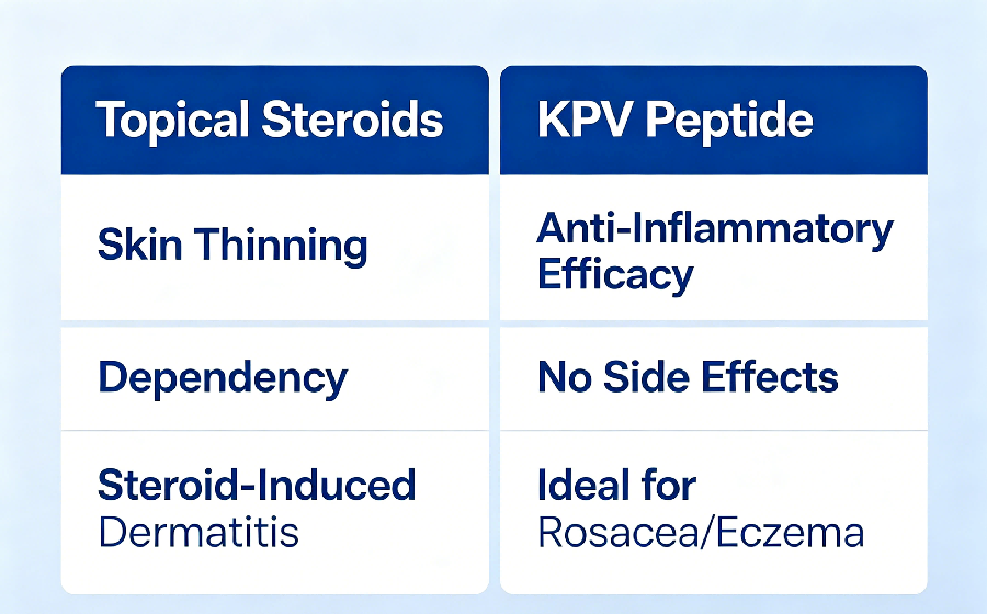 3.Kpv Peptide(1).png