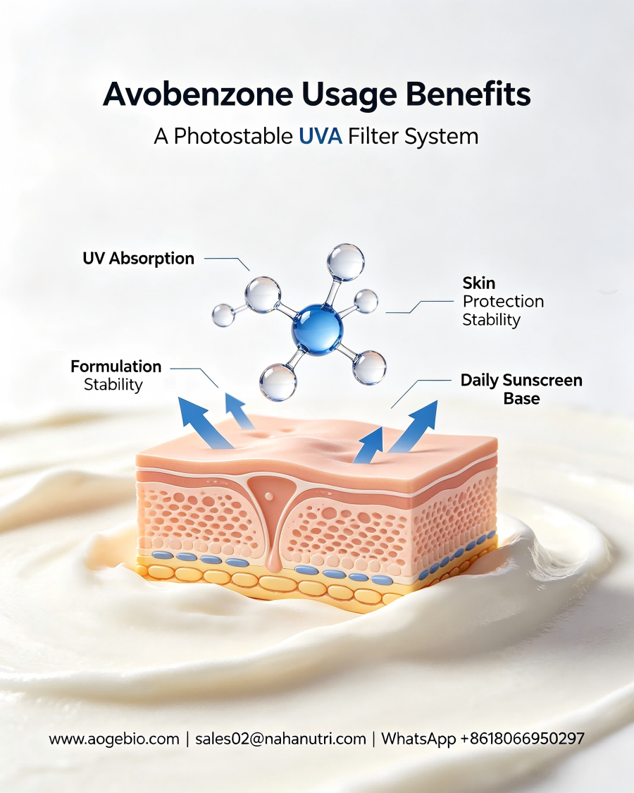 Can Avobenzone Deliver Full Broad-Spectrum Protection?