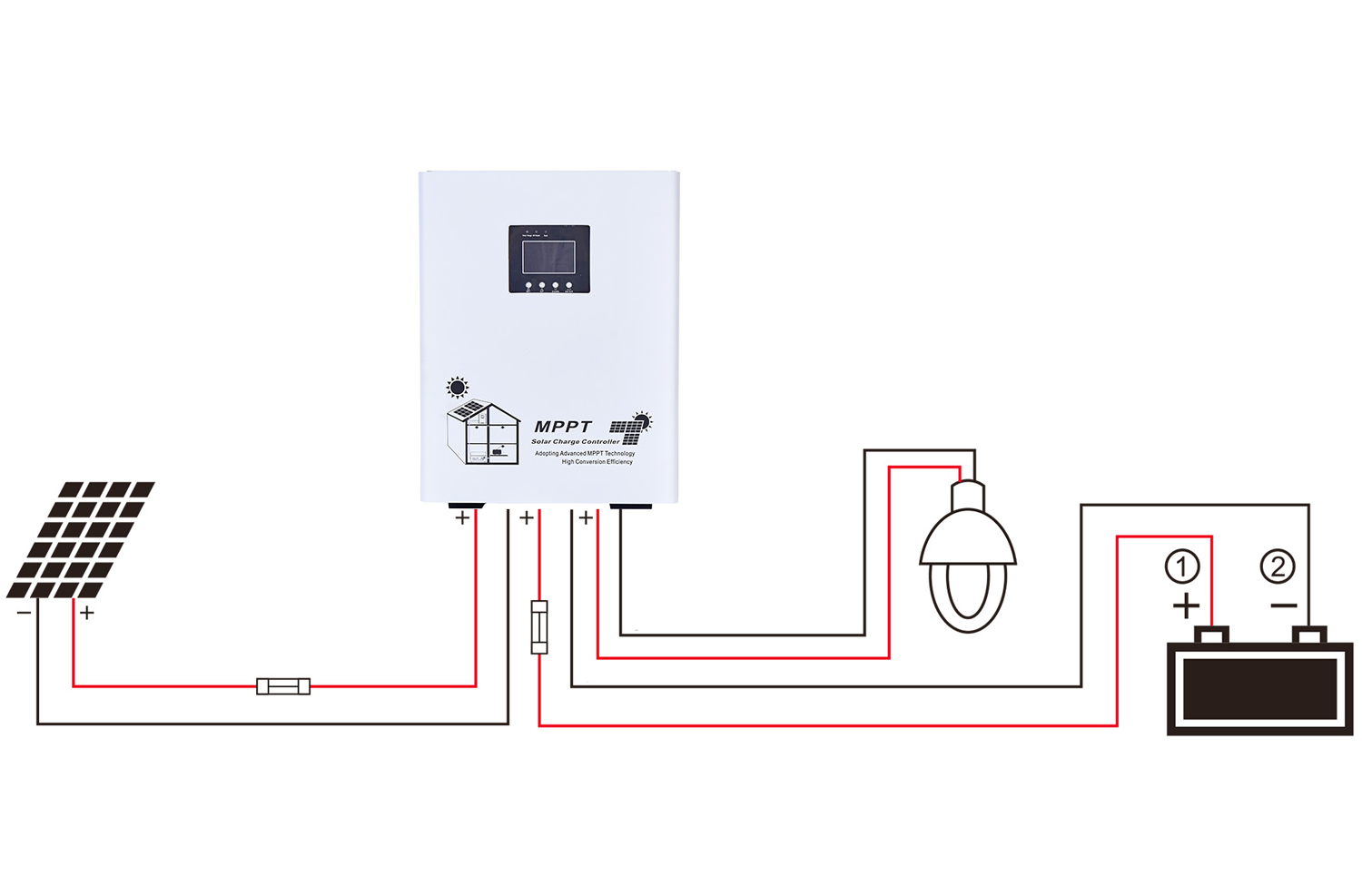 APLICAÇÃO DE SISTEMA OFF-GRID