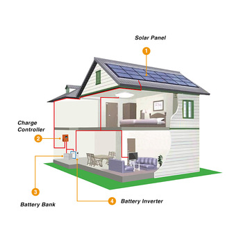 Unleashing Potential: The Essential Guide to Choosing the Right DC to AC Power Inverters