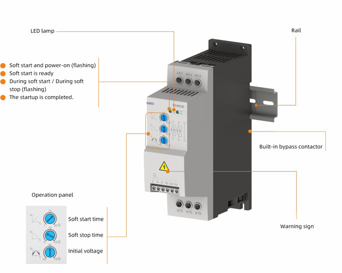 Soft Starters Poised to Play a Bigger Role in the AI Data Centers of Tomorrow