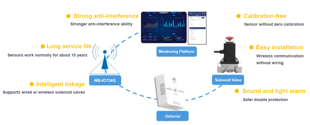 Детектор горючих газов Shield защищает вашу газовую безопасность
