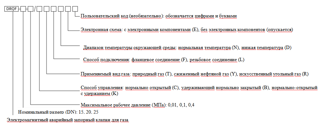 Электромагнитное отключение вальверного щита серии JYFJS-011