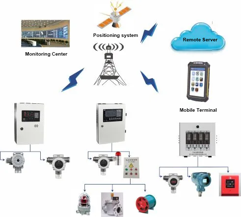 Близится лето: Химические заводы остерегаются улетучивания горючих и токсичных газов