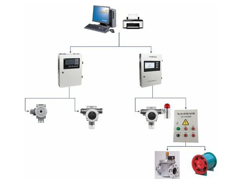 Близится лето: Химические заводы остерегаются улетучивания горючих и токсичных газов!
