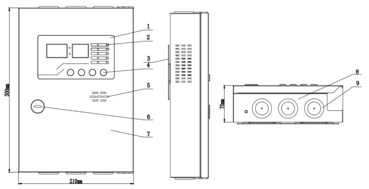 Структура продукта
