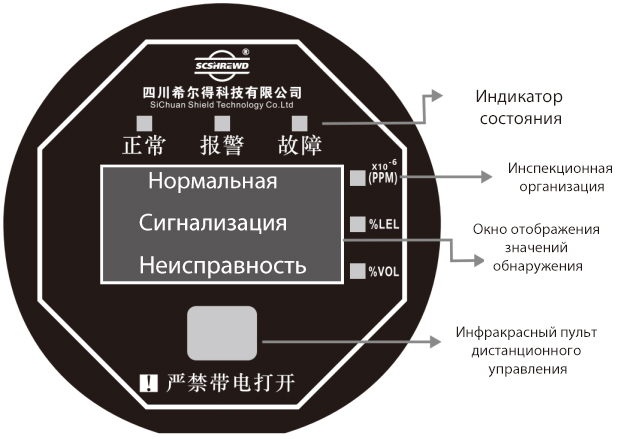 Описание компонентов дисплея