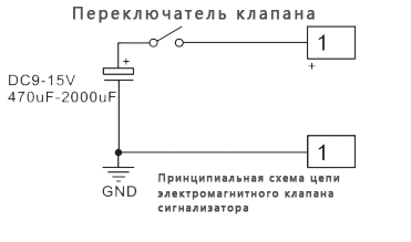 Электромагнитное отключение вальверного щита серии JYFJS-011