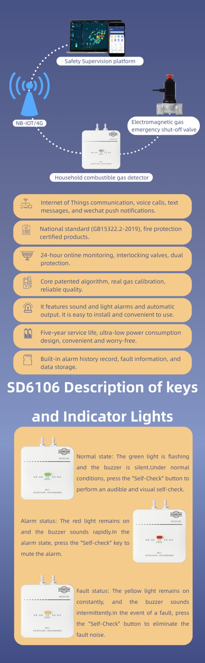 Новый продукт|Прибор для обнаружения бытовых горючих газов серии SD6106