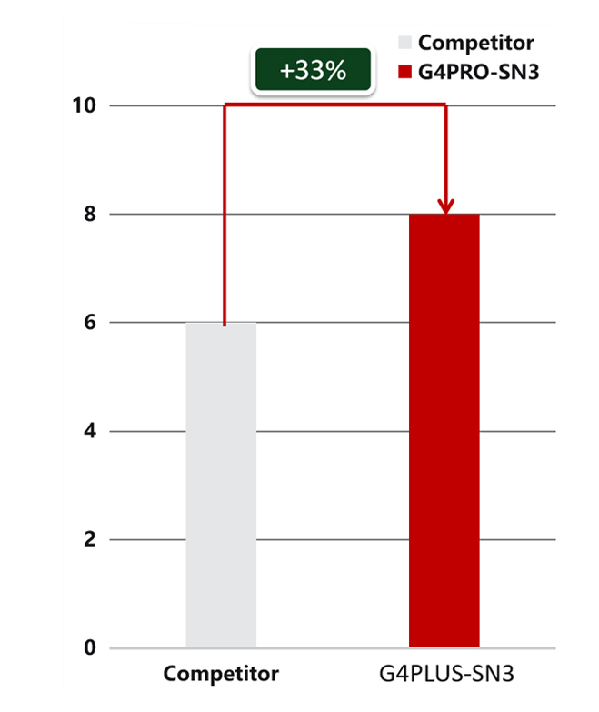 Cắt đứt cuộc sống/H