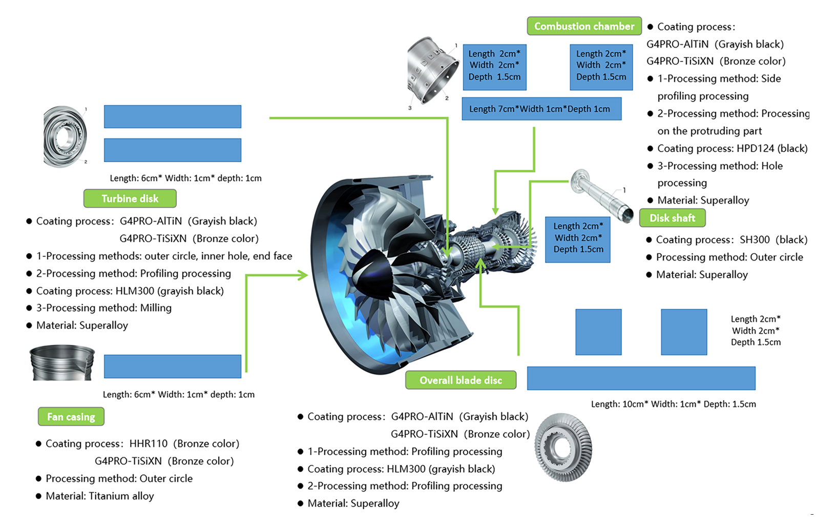 Havacılık ve Uzay Sanayisi (2)