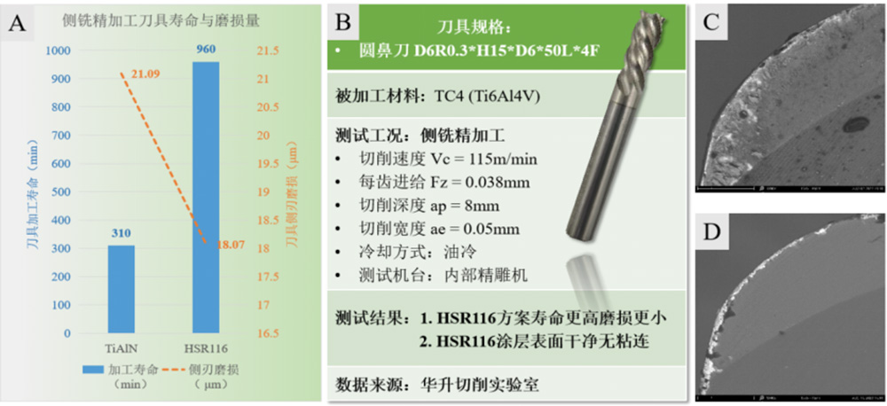Breakthroughs In The Processing Difficulties Of Titanium Alloys (8)