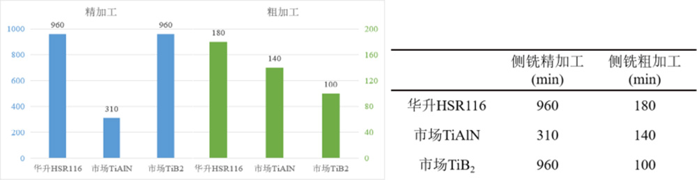 Breakthroughs In The Processing Difficulties Of Titanium Alloys (9)