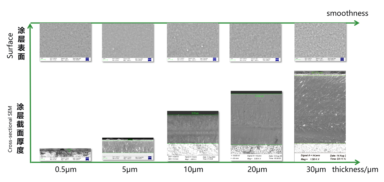 Coatingkenmerken (2)