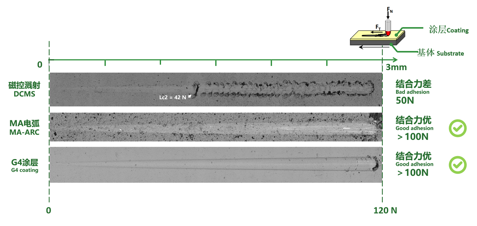 Coatingeigenschappen (3)