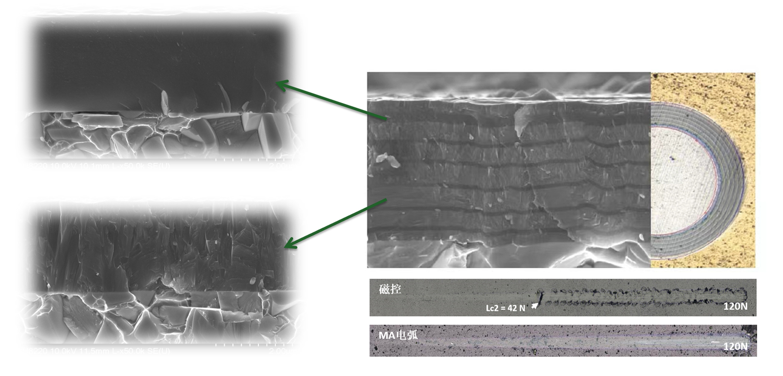 Coatingeigenschappen