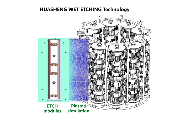 Công nghệ khắc (3)