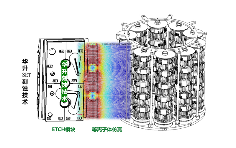 Công nghệ khắc (4)
