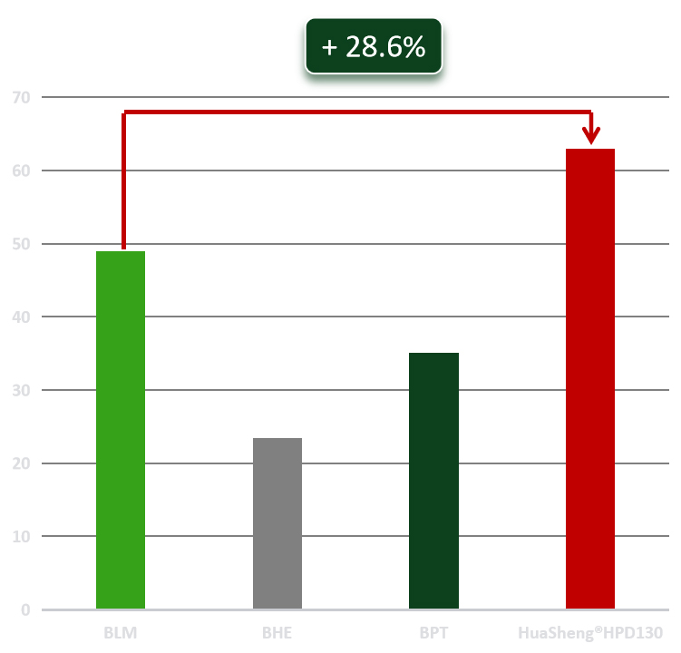 Oplossing en voordelen van gatenbewerking - HPD130