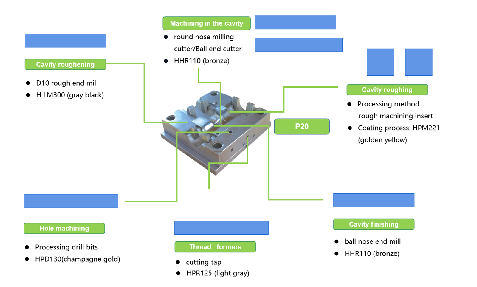 Mold Industry