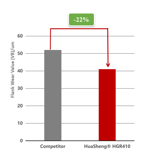 Casusintroductie van HuaSheng® HGR410 (2)