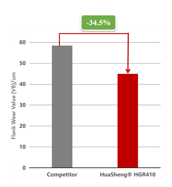 Casusbeschrijving van HuaSheng® HGR410