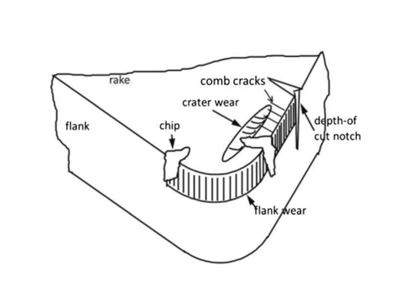 Giải pháp phủ cho dụng cụ phay (Phương pháp gia công) (2)