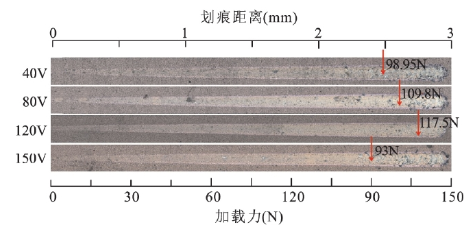 Einfluss der Vorspannung auf die Mikrostruktur und die mechanischen Eigenschaften von AlCrN-TiSiN-Nanokompositbeschichtungen (6)