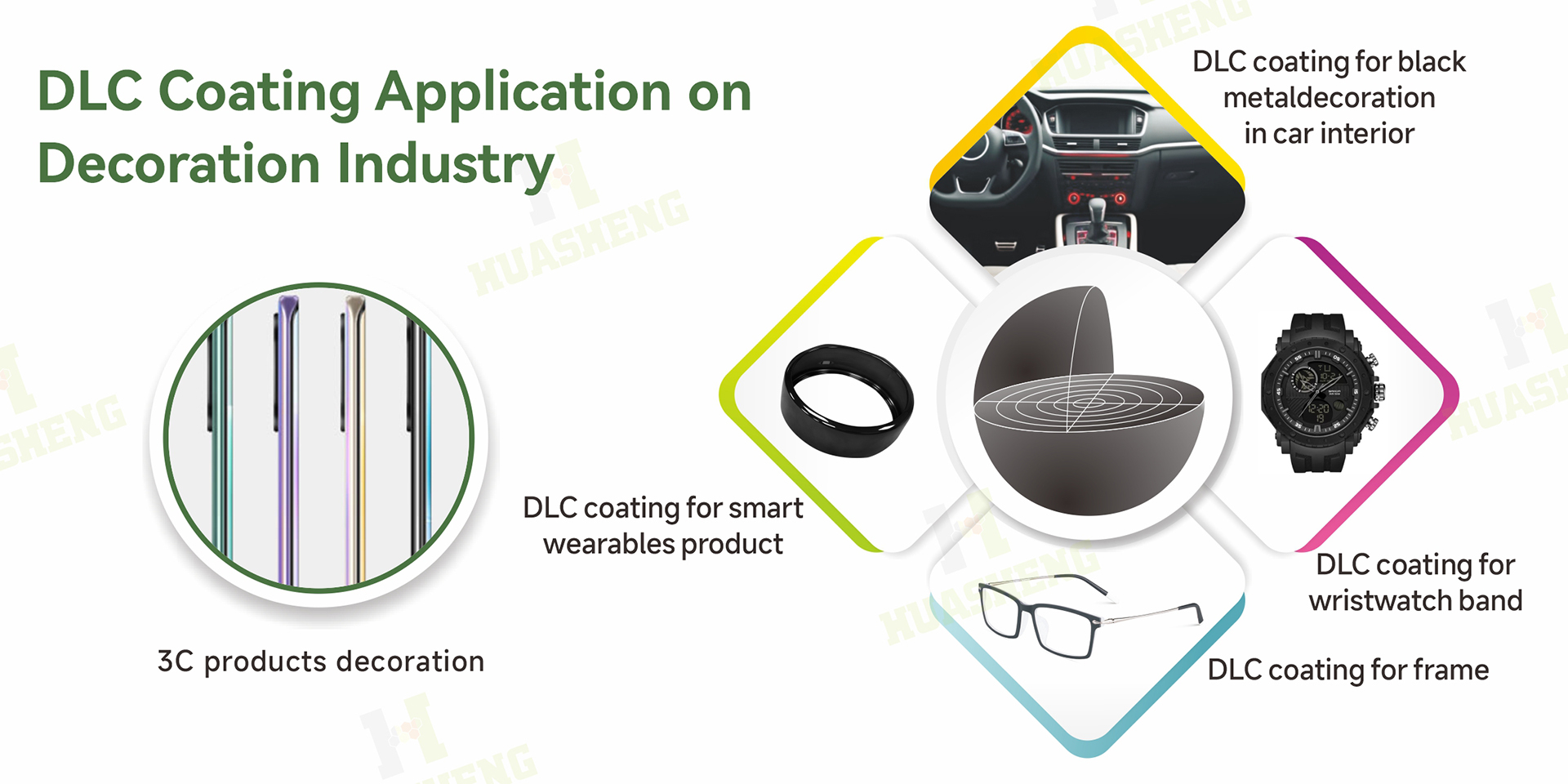 Electronic Products Accessories.jpg