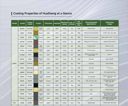 Trích xuất từ ​​Thiết bị Phủ Cơ Khí 2