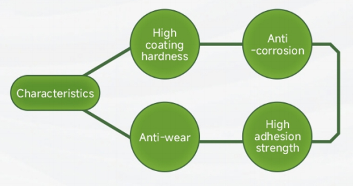HPC—iç yüzey kaplama makinesi