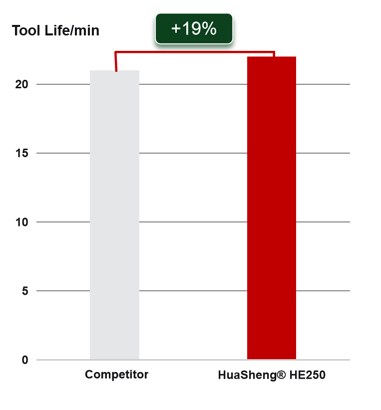 HuaSheng® HE250