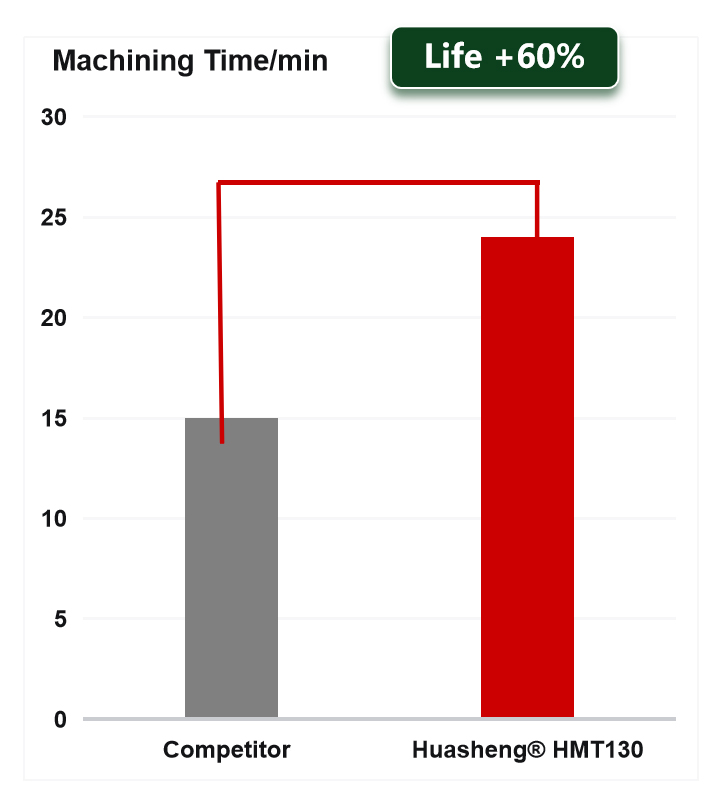 HuaSheng®HMT130