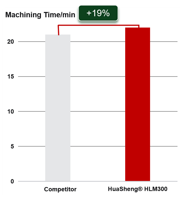 HLM300 của Huasheng