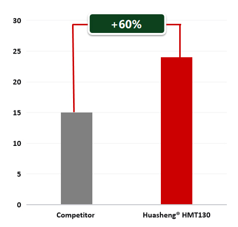 HuaShengHMT130