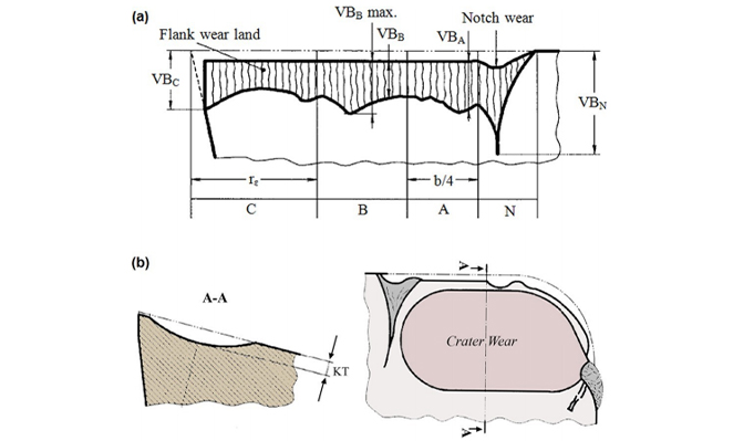 Chèn các tính năng (xử lý)