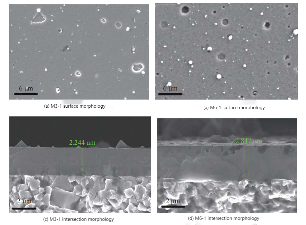 Der Einfluss der Magnetfeldstärke des TiSi-Targets auf die Eigenspannung der TiAlSiN-Hartschicht (3)