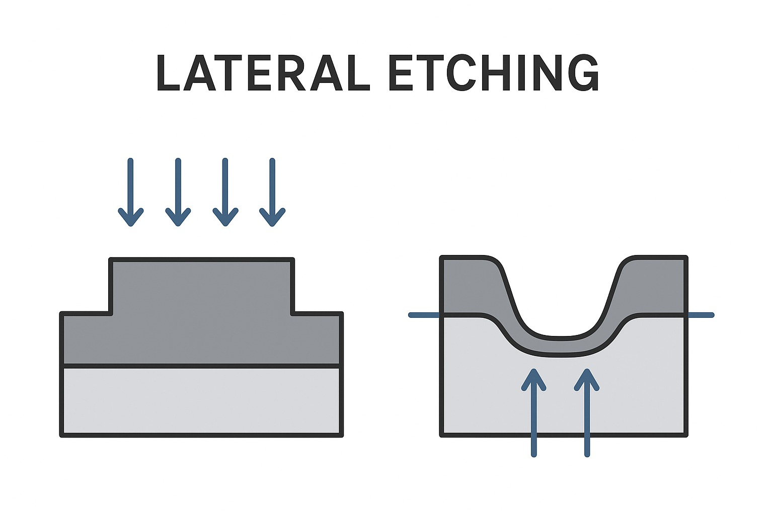 측면 에칭 기술, 진공 코팅 표준을 재정의하다 | MD 시리즈의 새로운 발전