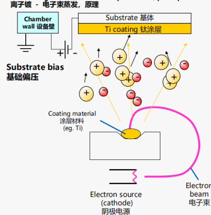 What Is PVD Coating Technology1.png