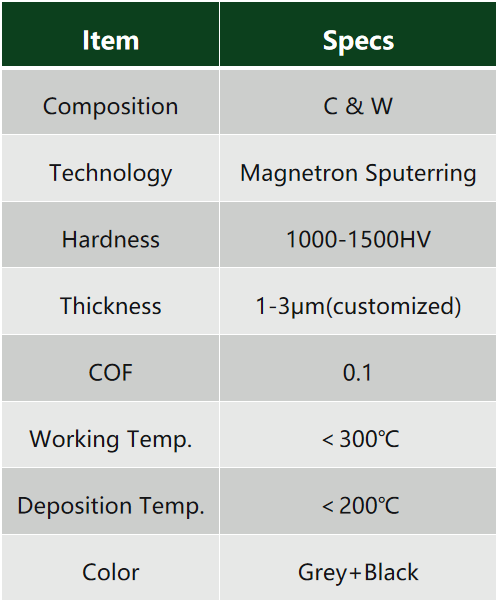 Coating Performance and Applications-3